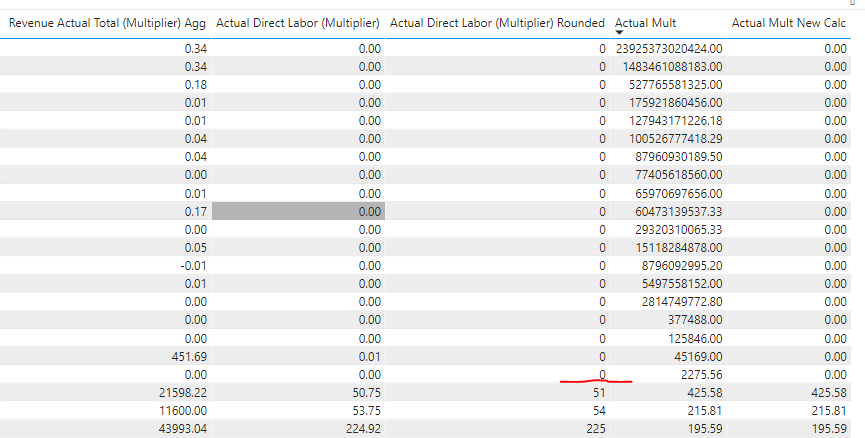Solved: Odd results for DIVIDE function in report - Microsoft Fabric ...