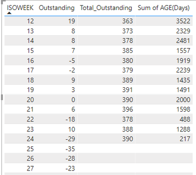 Sample Data