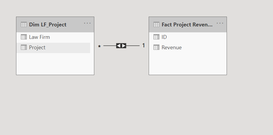 Solved: Total Sum based on a column from other table - Microsoft Fabric ...