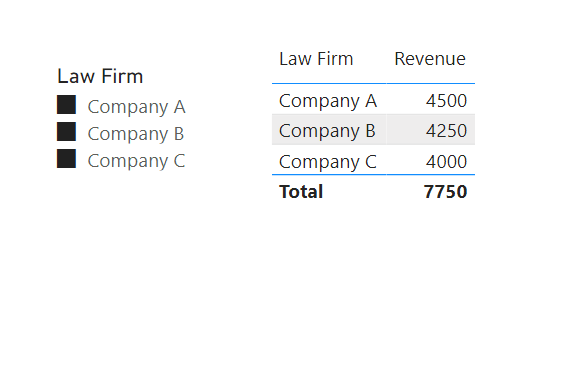 Solved: Total Sum based on a column from other table - Microsoft Fabric ...