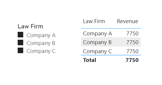 Solved: Total Sum based on a column from other table - Microsoft Fabric ...