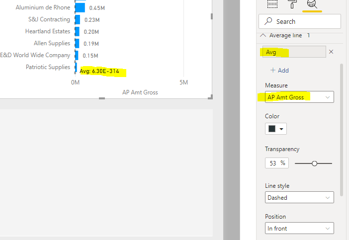 Analytics Average not working with calculation gro... - Microsoft ...