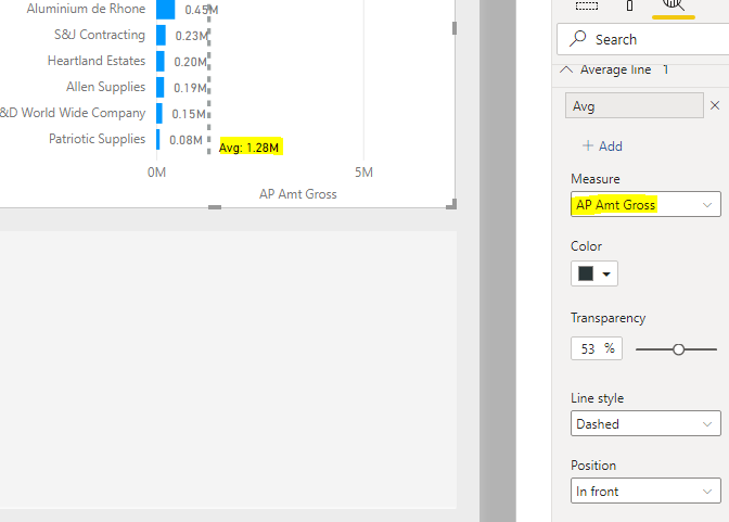 Analytics Average not working with calculation gro... - Microsoft ...