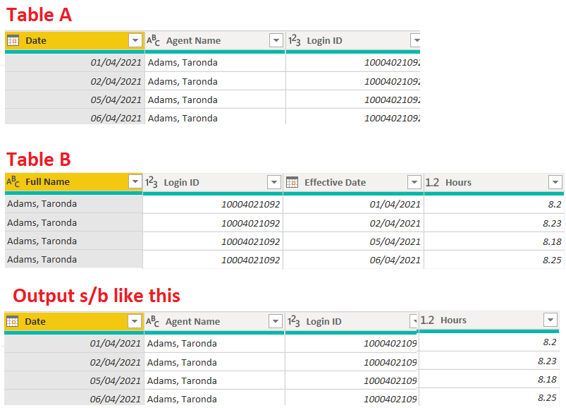 Solved: Table Merge - Microsoft Fabric Community