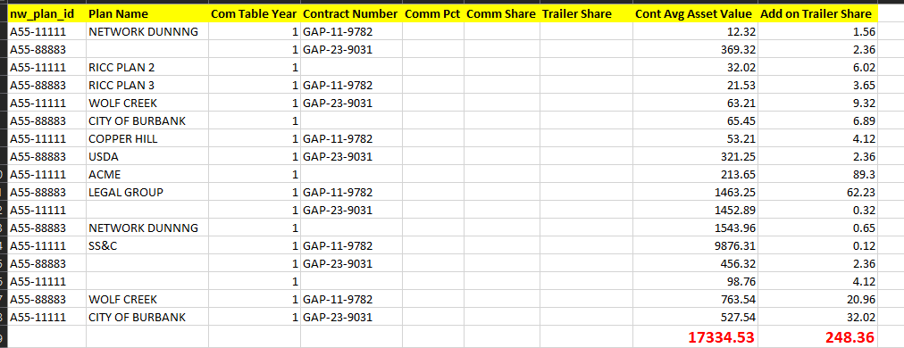 Don't Summarize is not working in Table Visual - Microsoft Fabric Community