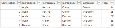 Solved: Filtering a Table with multiple columns using sing ...