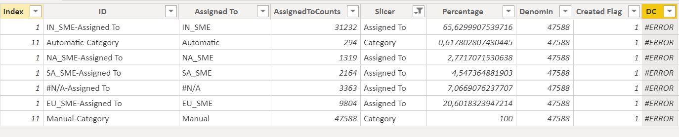 Solved: Running Count for Selected Values - Microsoft Fabric Community