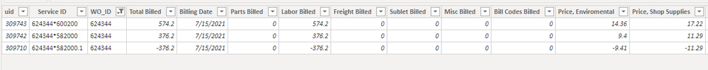 Billing Operations Table