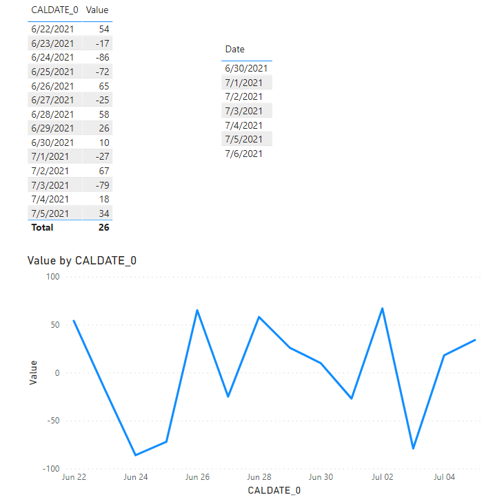 Solved: Filter A Table Visual based on two measures coming ...