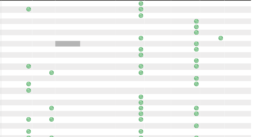 Solved: how to apply conditional formatting on blank value ...