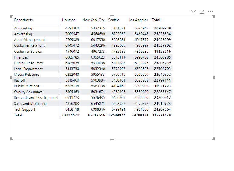 Sort Column in a matrix by another column - Microsoft Fabric Community