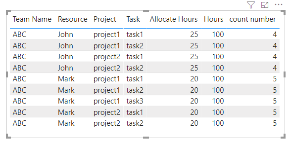 Solved: Allocation of Hours - Microsoft Fabric Community