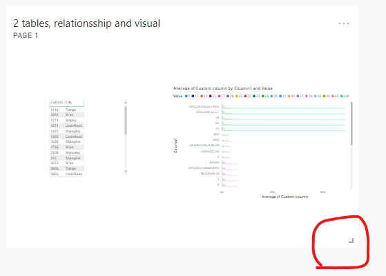 Solved: Report pinned to a dashboard shrinks in size - Microsoft Fabric ...