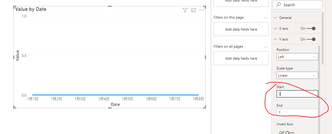 Solved: How do I set the axis mininum to 0? - Microsoft Fabric Community