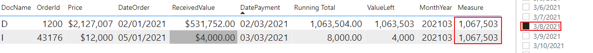 Solved: Get total per month - Microsoft Fabric Community