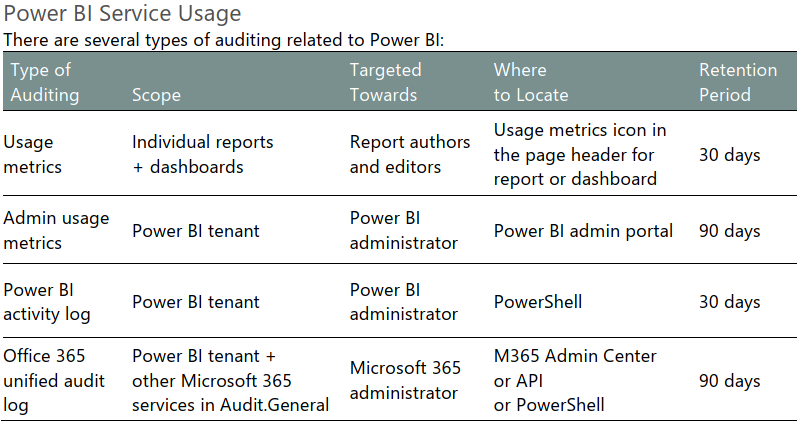 Solved: Microsoft 365 usage analytics date range for user ...