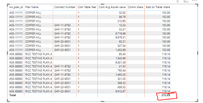 Don't Summarize is not working in Table Visual - Microsoft Fabric Community