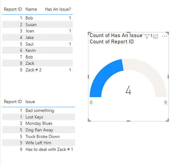 Solved: CountIf using two related tables - Microsoft Fabric Community
