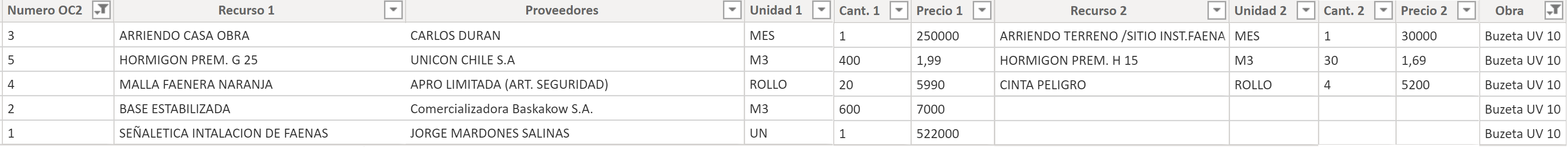 Solved: PROBLEMS WHEN CREATING A NEW TABLE - Microsoft Fabric Community