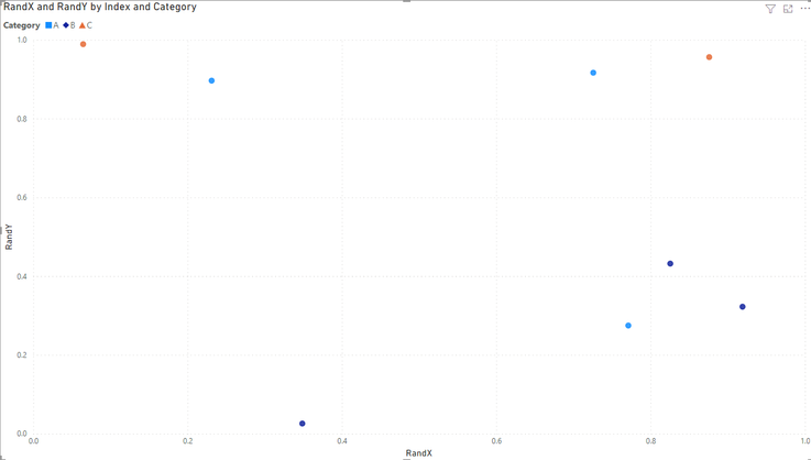 Legend shapes don't match data