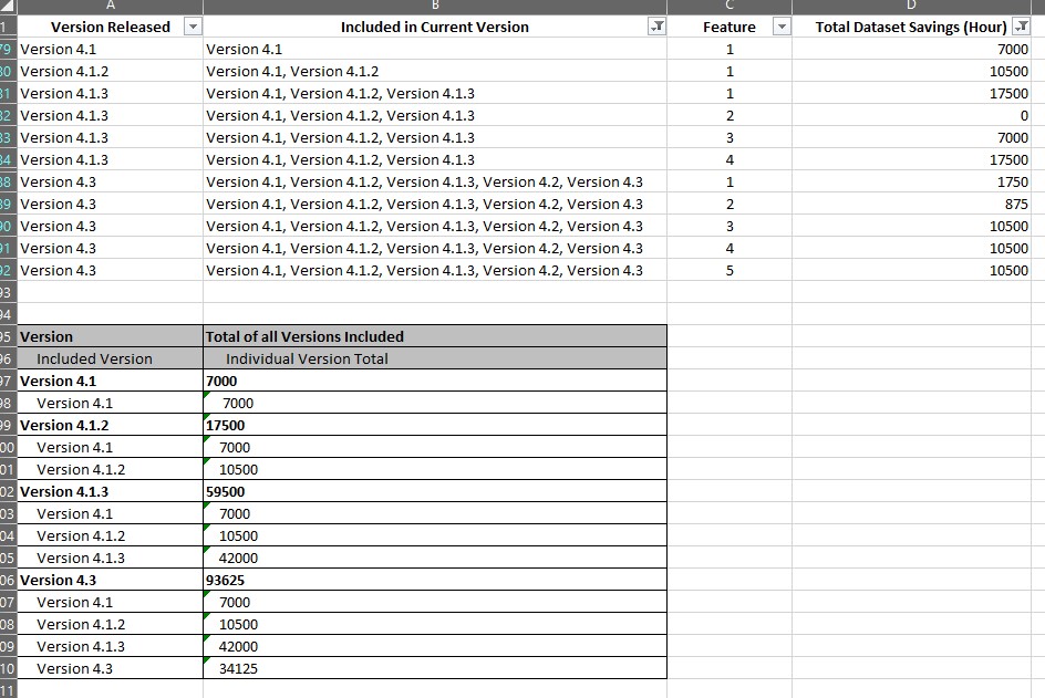 Cumulative Sum based on column entries - Microsoft Fabric Community