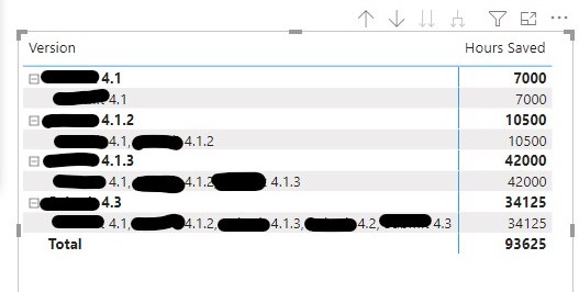 Cumulative Sum based on column entries - Microsoft Fabric Community