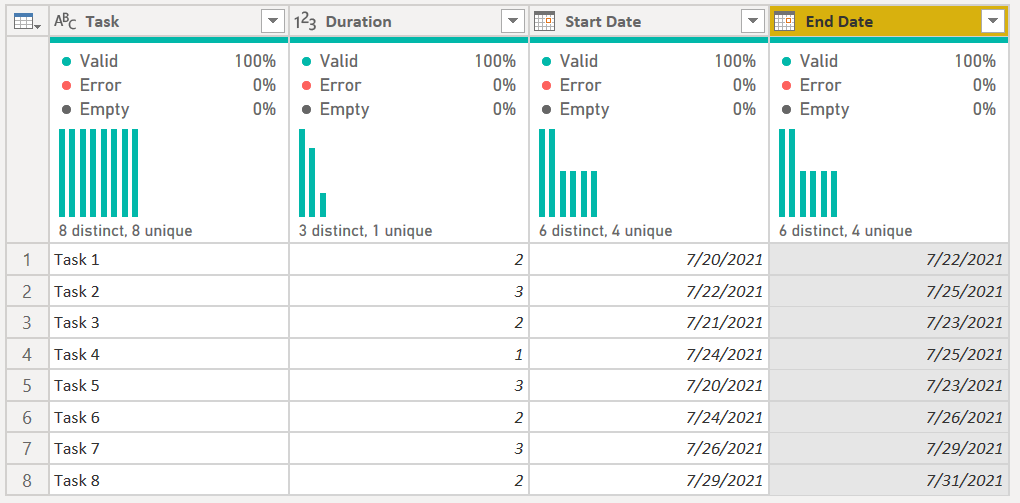Solved: Transform Data to a per day view - Microsoft Fabric Community