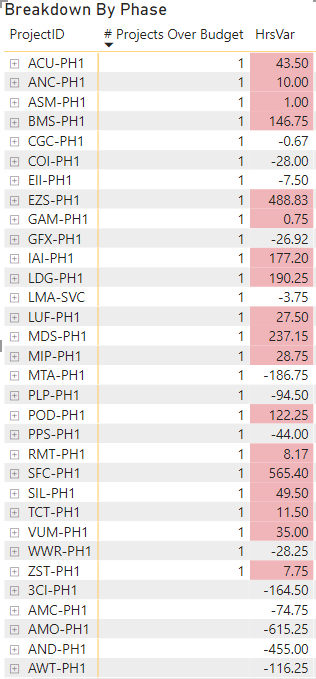 2021-07-20 16_05_20-Project KPIs - Power BI Desktop.png