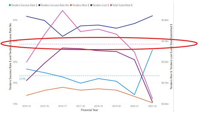 BUG? Average line in Line Chart - Microsoft Fabric Community
