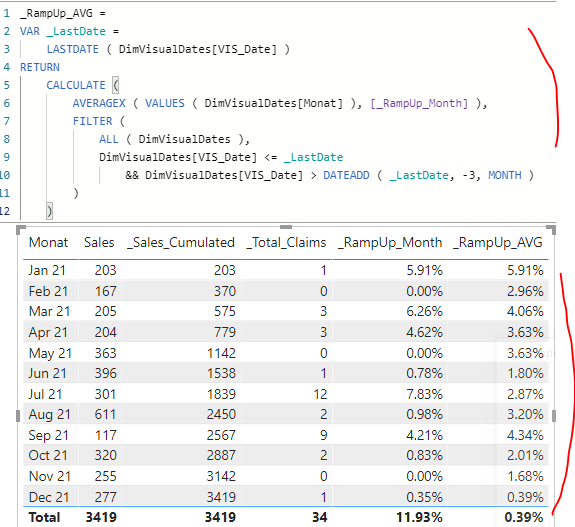 Solved: 3-Month average of a measure - Microsoft Fabric Community