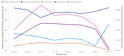 BUG? Average line in Line Chart - Microsoft Fabric Community