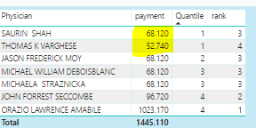 I have tried sorting with quantile column before but the payment column's(52.74) is in the second place where as 52.74 should be in the first place rite ? I want both the columns to be sorted in ascending order