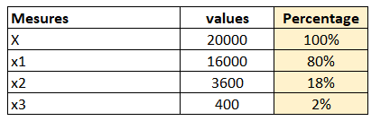 Solved: Create Table and % Based on Measures - Microsoft Fabric Community