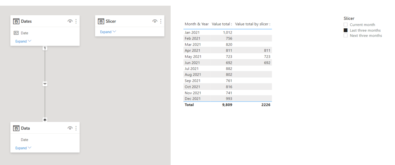 Solved: Cal.Column Filter for Current Month, Last 3 month ...