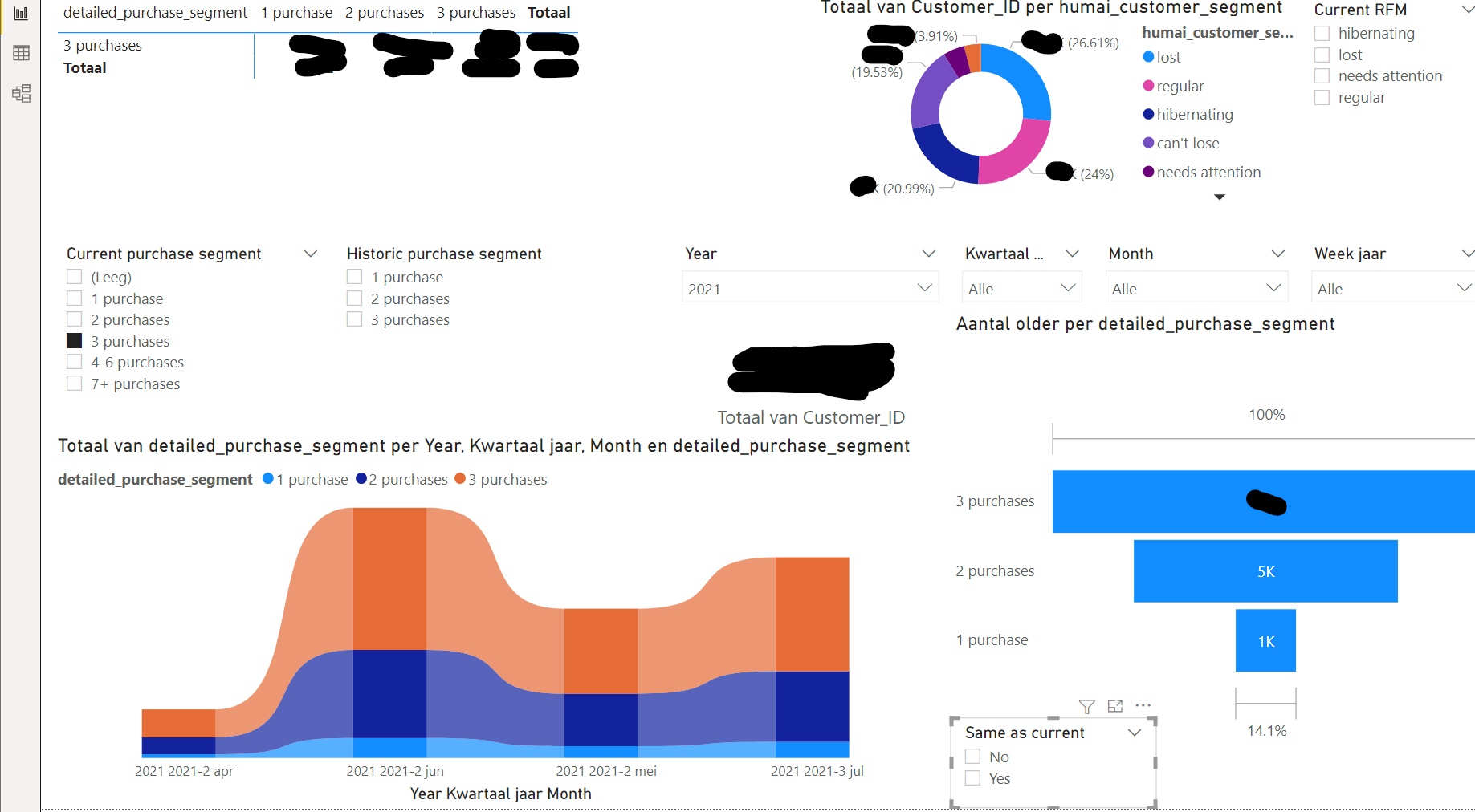 Compare and visualise user status in time - Microsoft Fabric Community