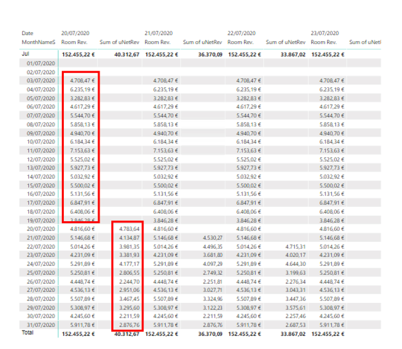 Combine sum of two tables depending on dates - Microsoft Fabric Community