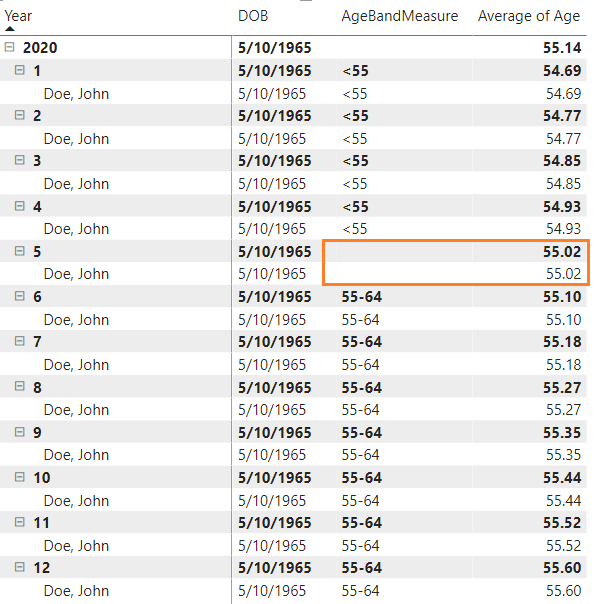 Solved: How to fix Age Band gap (calculated column) - Microsoft Fabric ...