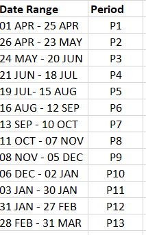 Comparing a date to date range - Microsoft Fabric Community