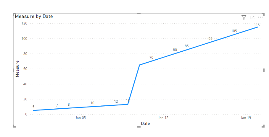 Line chart challenge - Microsoft Fabric Community