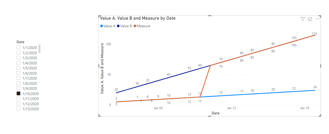 Line chart challenge - Microsoft Fabric Community