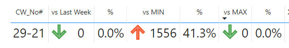 Last Week comparison not working properly - Microsoft Fabric Community