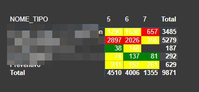 Solved: Color matrix by column total - Microsoft Fabric Community