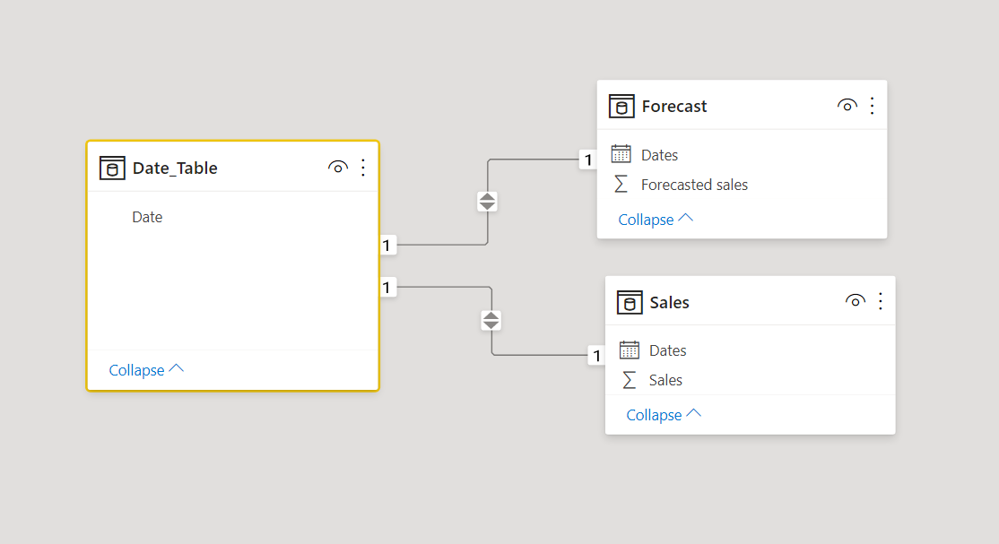 Line chart challenge - Microsoft Fabric Community