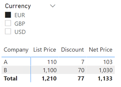 Solved: Using calculation groups in a new way - Microsoft Fabric Community