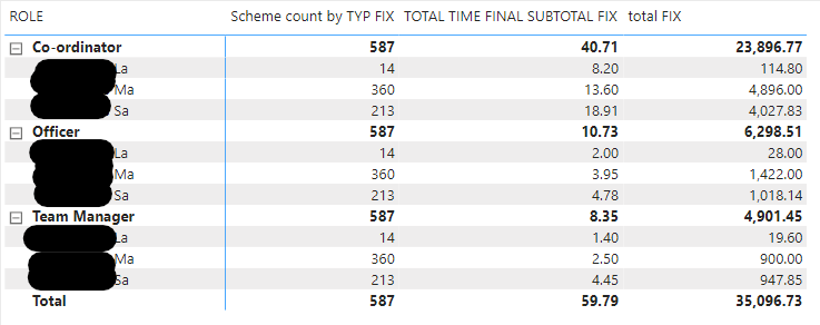 Solved: Totals and Subtotals in Matrix - Microsoft Fabric Community