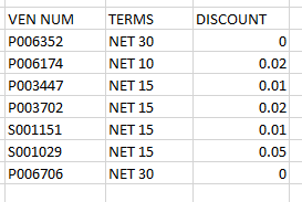 Solved: Due Date Calculation - Microsoft Fabric Community