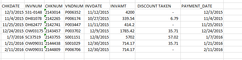 Solved: Due Date Calculation - Microsoft Fabric Community