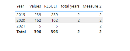 Solved: Calculate with measure filter - Microsoft Fabric Community
