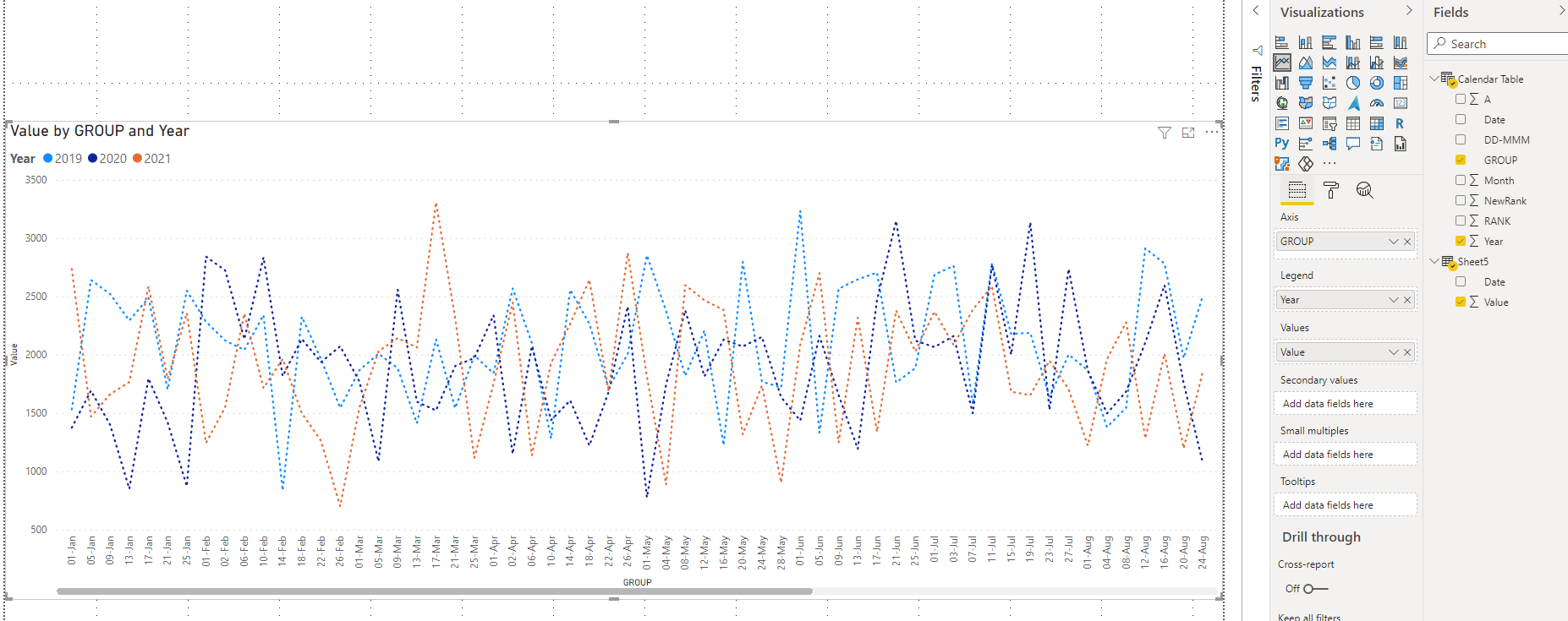 Solved: X-axis for Line chart - Microsoft Fabric Community