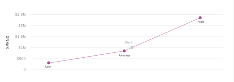 Solved: Line Chart - Microsoft Fabric Community
